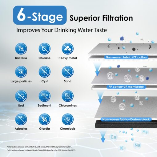Waterdrop TST-UF 0.01μm Ultra-Filtration Under Sink Water Filter, Stainless Steel Water Filter for Sink, 5X Service Life, 99.99% of Contaminants Larger Than 0.01μm, Direct Connect to Kitchen Faucet - Image 7