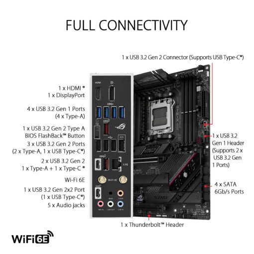 ASUS ROG Strix B650E-F Gaming WiFi AMD B650 AM5 Ryzen™ Desktop 9000 8000 & 7000 ATX Motherboard, 12+2 Power Stages, DDR5, 3X M.2 Slot, PCIe® 5.0, WiFi 6E, 2.5G LAN, USB 3.2 Gen 2x2 Type-C®, Aura Sync - Image 4