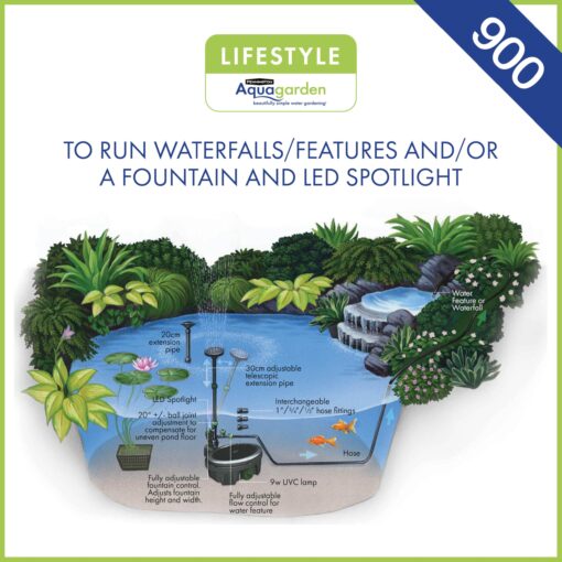Aquagarden Pennington, Inpond 6 in 1 Pond & Water Pump, Filter, UV Clarifier, LED Spotlight,All in One Solution for a Clean, Clear and Beautiful Pond, for Ponds up to 900 Gallon, Black - Image 9