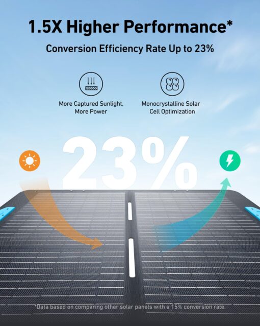 Anker SOLIX PS100 Solar Panel with Adjustable Kickstand, 100W Foldable Portable Solar Charger, IP67 Waterproof, 23% Higher Energy Conversion Efficiency, for Camping, RVs, and Blackouts - Image 6