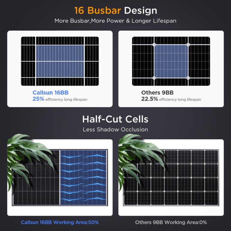 Callsun N-Type 16BB 200W Bifacial Solar Panel, 200 Watt Solar Panel 12V, 25% High Efficiency Monocrystalline PV Module for RV Camper Marine Home Rooftop Power Station Off-Grid Systems (1 Pack 200W) - Image 7