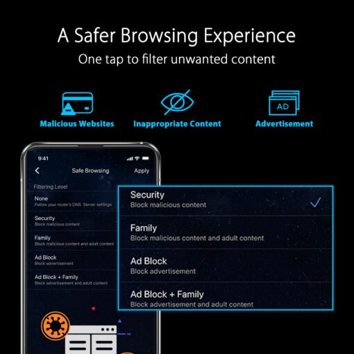 ASUS RT-AX88U PRO AX6000 Dual Band WiFi 6 Router, WPA3, Parental Control, Adaptive QoS, Port Forwarding, WAN aggregation, lifetime internet security and AiMesh support, Dual 2.5G Port - Image 7