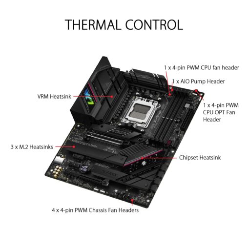 ASUS ROG Strix B650E-F Gaming WiFi AMD B650 AM5 Ryzen™ Desktop 9000 8000 & 7000 ATX Motherboard, 12+2 Power Stages, DDR5, 3X M.2 Slot, PCIe® 5.0, WiFi 6E, 2.5G LAN, USB 3.2 Gen 2x2 Type-C®, Aura Sync - Image 6