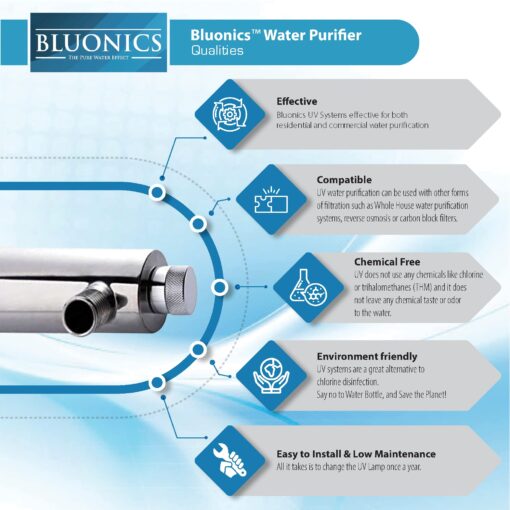 UV Water Filter Purification for Whole House Ultraviolet Light Filtration System 12 GPM 55W 110V 3/4 inch MNTP Inlet Outlet + 2 Extra Bulbs by Bluonics - Image 7