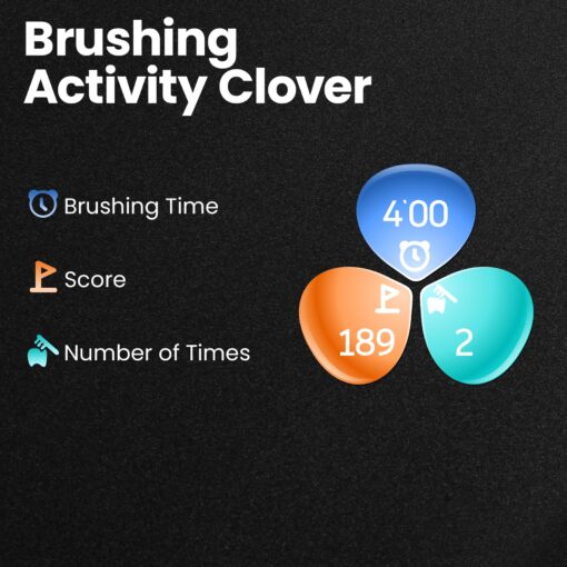 Oclean X Ultra S Electric Toothbrush with Screen Display, IPX7 Travel Toothbrush for Adults with 3 Brush Heads & Case, Smart Touchscreen - Image 2