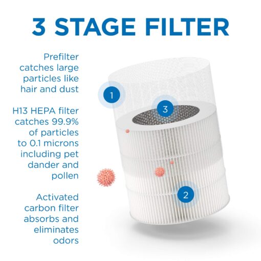 Medify MA-14 Air Purifier with True HEPA H13 Filter 428 ft² per Hour for Smoke, Odors, Pollen | Removal to 0.1 Microns White, 2-Pack - Image 3