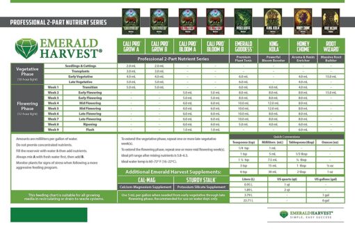 Emerald Harvest HGC724005 Plant Nutrients, None - Image 3