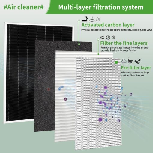Askfish Y6605 16x26x5 MERV16 Replacement Filter - Y6605 Filter 2 Pack - Compatible with PureAir PCO3-16-16 Air Purifier Purification System (2 Pack) (2) - Image 6