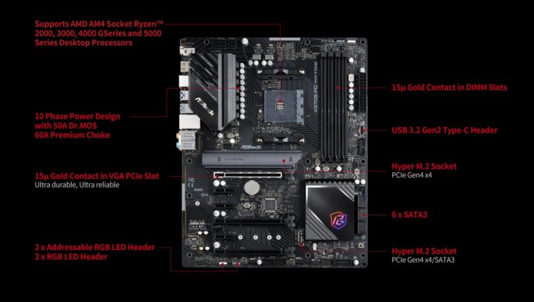 Asrock X570S PG Riptide AMD X570 AM4 Socket Ryzen 2000-5000 DDR4 5000+ (OC) MHz 128GB Motherboard ATX SATA3 6.0 Gb/s M.2 2.5G LAN RGB LED ALC897 Audio PCIe 4.0 - Image 7
