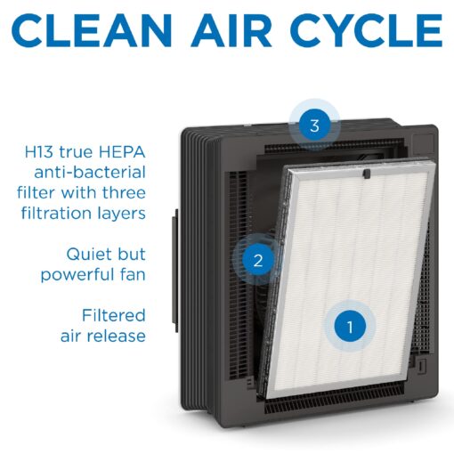 Medify MA-45 UV Light Air Purifier with True HEPA H13 Filter | 1,544 ft² Coverage in 1hr for Wildfires Smoke, Odors, Pollen, Pets | Removal to 0.1 Microns | White, 1-Pack - Image 6