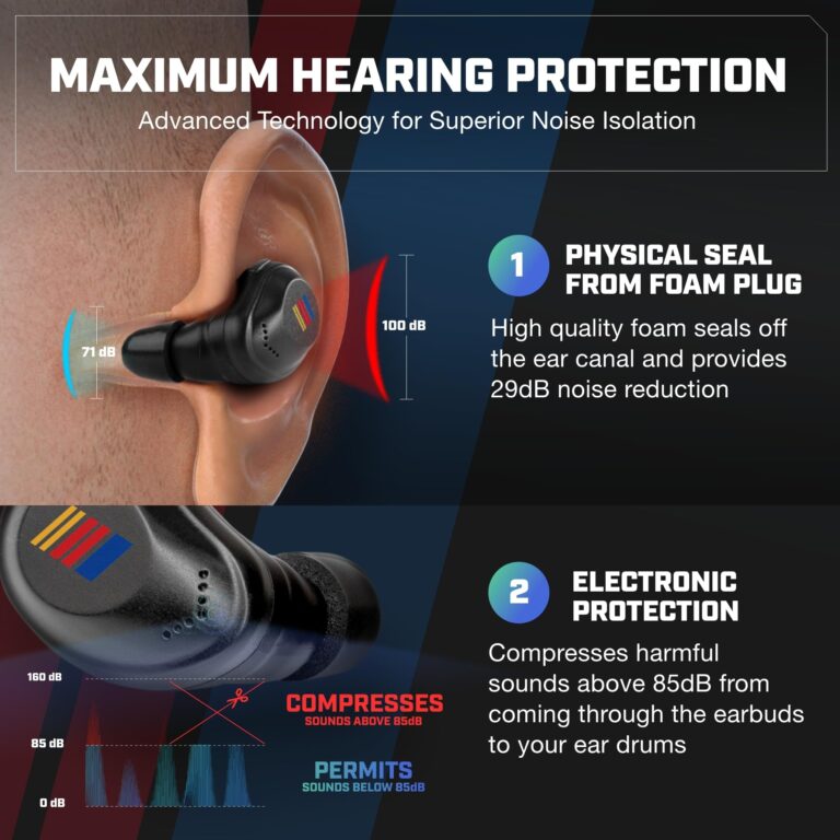 AXIL XCOR PRO NASCAR Wireless Earbuds Bluetooth — HearPRO Buds with Touch Control — Bluetooth Enhancement — Hearing Protection — Dust & Water Resistant — Wind Resistant True Wireless Earbuds - Image 5