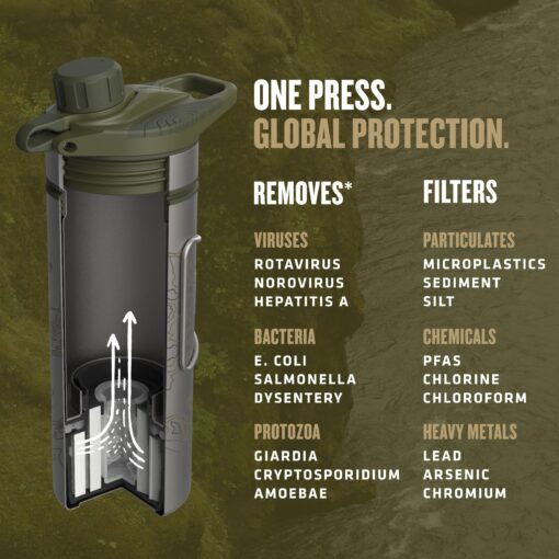 GRAYL GeoPress Titanium 24 oz Water Purifier Bottle with Cooking Lid - Filter for Hiking, Camping, Survival, Travel (Olive Drab) - Image 8