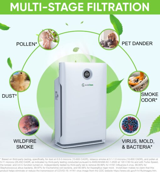 Air Purifier for Large Room, Bedroom, Home - Over 1600 Sq Ft, ZERO Ozone, UV Light, H13 Medical Grade True HEPA - Smoke, Dust, Allergies, Pet Hair Air Cleaners - InvisiClean Claro IC-4524 - Image 7