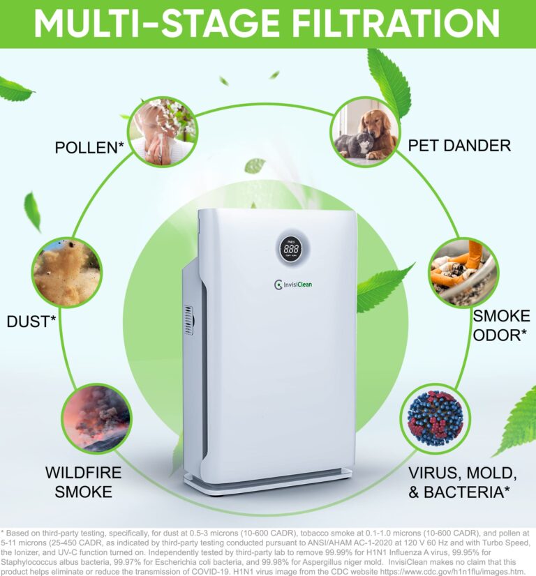 Air Purifier for Large Room, Bedroom, Home - Over 1600 Sq Ft, ZERO Ozone, UV Light, H13 Medical Grade True HEPA - Smoke, Dust, Allergies, Pet Hair Air Cleaners - InvisiClean Claro IC-4524 - Image 7
