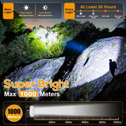 Hunting friends Superbright LED Mining Headlight,High Lumen Rechargeable Miner Lamp Hard Hat with Power Supply Lights Mining lamp Waterproof Headlight KL6M.H Explosion Proof Cap for Outdoor - Image 7
