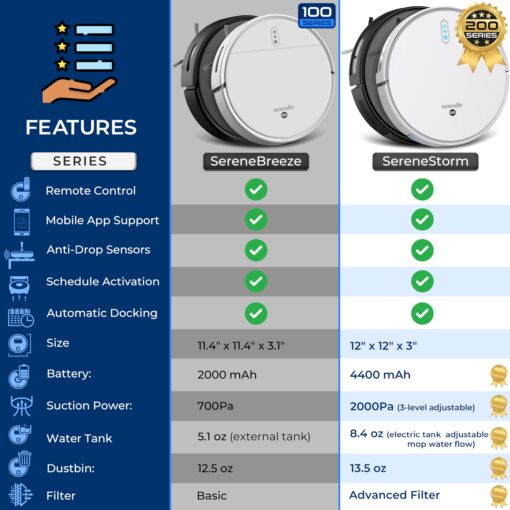 Smart Robot Vacuum and Mop Combo, 2000Pa Suction, App Control, 4 Cleaning Modes, Anti-Fall Sensors, Multi-Surface Cleaning, Self-Charging, Ideal for Pet Hair, Soft and Hard Floors, White - Image 6