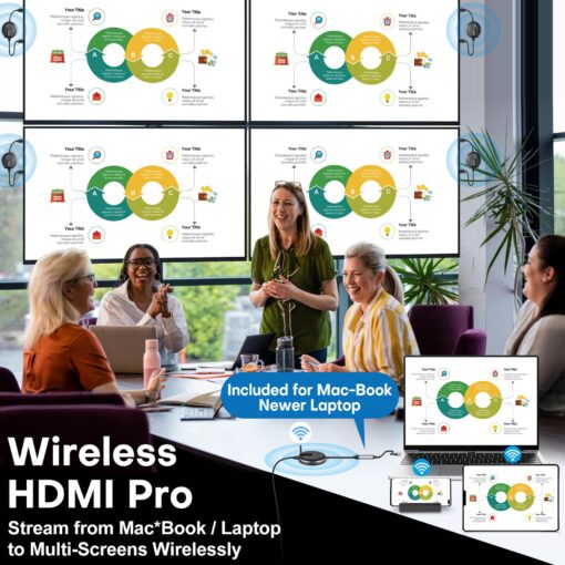 Wireless HDMI G9R Pro- One Transmitter and Two Receivers, Wirelessly Simultaneous Expansion of Multiple TVs- 165FT/50M 5.8G/2.4G @60Hz, Plug and Play Extender Kit- Streaming from Laptop/PC to Multi-TV - Image 6