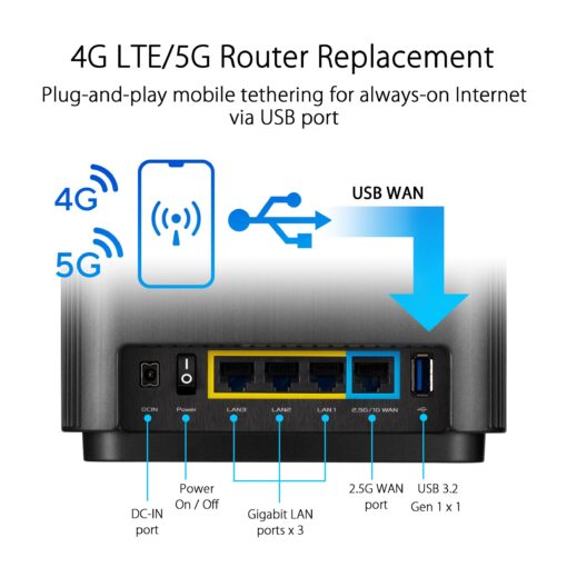 ASUS ZenWiFi AX6600 Tri-Band Mesh WiFi 6 System (XT8 1PK) - Whole Home Coverage up to 2750 sq.ft & 4+ rooms, AiMesh, Included Lifetime Internet Security, Easy Setup, 3 SSID, Parental Control, Charcoal - Image 4