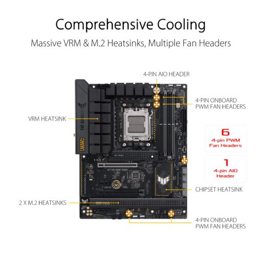 ASUS TUF GAMING B650-PLUS WIFI AMD B650 AM5 Ryzen™ Desktop 9000 8000 and 7000 ATX motherboard, 14 power stages, PCIe® 5.0 M.2 , DDR5 memory, WiFi 6 and 2.5 Gb Ethernet, USB4® support Aura Sync - Image 6