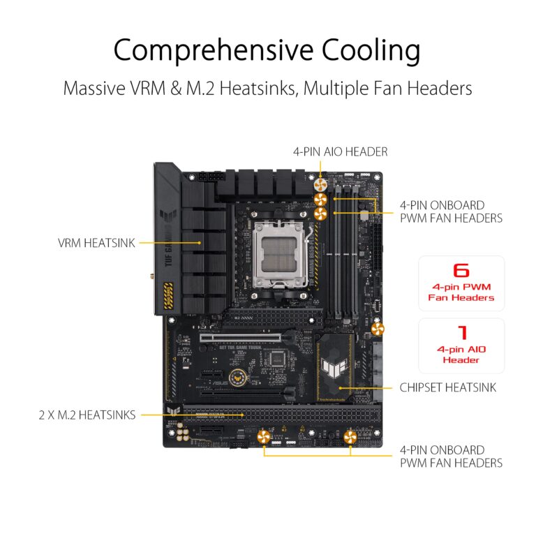 ASUS TUF GAMING B650-PLUS WIFI AMD B650 AM5 Ryzen™ Desktop 9000 8000 and 7000 ATX motherboard, 14 power stages, PCIe® 5.0 M.2 , DDR5 memory, WiFi 6 and 2.5 Gb Ethernet, USB4® support Aura Sync - Image 6