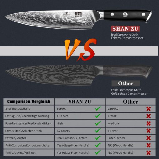 SHAN ZU Damascus Knife Set, Japanese Super Steel 3 PCS Damascus High Carbon Professional Ultra-Sharp Kitchen Chef Knife Set with G10 Handle Gift Box - Image 5