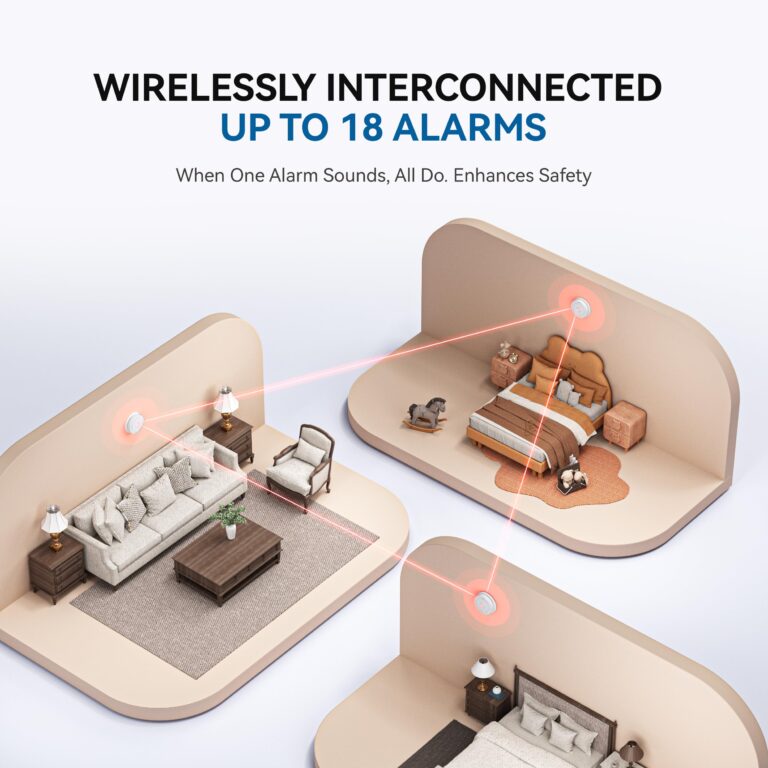 SITERWELL Smoke and Carbon Monoxide Detector 10-Year Battery, Wireless Interconnected Smoke Alarm Carbon Monoxide Detector with Dual Language Voice Alerts for Home and Babyroom, 4 Pack - Image 7