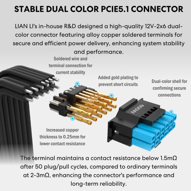 Lian Li Edge Serie - 1200W Full Modular Power Supply (Fan USB Hub Included) - Gold - ATX 3.1 - PCIE 5.1 Support - 12V-2x6 Connector - L-Shape Design for Dual Chamber Case - Black (EG1200G.BH) - Image 4