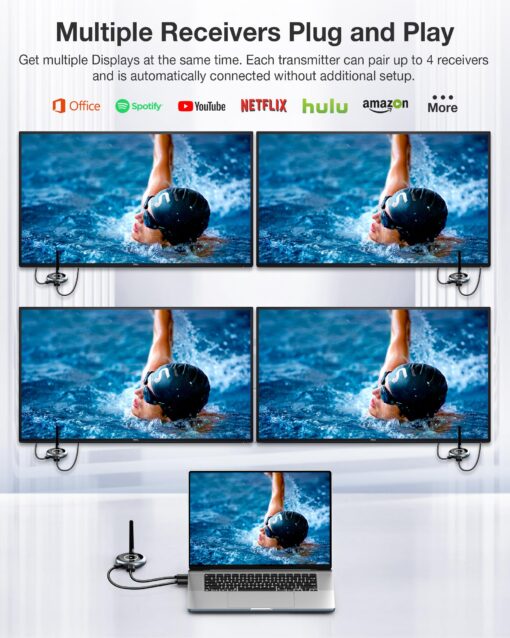 DARLYOR Wireless HDMI Upgrade Transmitter and 4 Receivers, Plug and Play Multiple Tvs, 5.8G/2.4G 1080P@ 60Hz 50M/165FT Stream Video Extender, PC, Laptop, TV Box, Monitors, Projectors (1TX+4RX) - Image 3