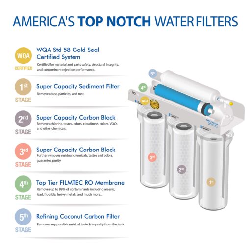 APEC Water Systems Ultimate RO-Hi Top Tier Supreme Certified High Output Fast Flow Ultra Safe Reverse Osmosis Drinking Water Filter System - Image 5
