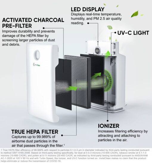 Air Purifier for Large Room, Bedroom, Home - Over 1600 Sq Ft, ZERO Ozone, UV Light, H13 Medical Grade True HEPA - Smoke, Dust, Allergies, Pet Hair Air Cleaners - InvisiClean Claro IC-4524 - Image 9