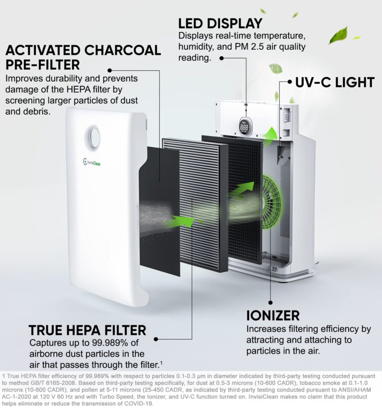 Air Purifier for Large Room, Bedroom, Home - Over 1600 Sq Ft, ZERO Ozone, UV Light, H13 Medical Grade True HEPA - Smoke, Dust, Allergies, Pet Hair Air Cleaners - InvisiClean Claro IC-4524 - Image 9