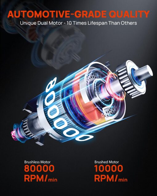 WindGallop Paddle Board Pump Tire Inflator Portable Air Compressor 150PSI, 4X Faster Electric Air Compressor 9 Pump Modes, All-in-One Auto Air Pump for Car Tires Motor Bike Ball SUP Tent Kayak Float - Image 3
