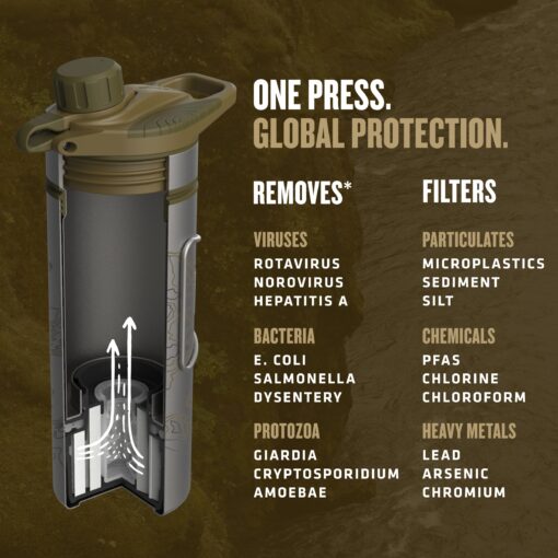 GRAYL GeoPress Titanium 24 oz Water Purifier Bottle with Cooking Lid - Filter for Hiking, Camping, Survival, Travel (Coyote Brown) - Image 8