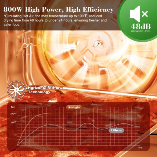 Ausegia Food Dehydrator With 8.8" Drying Space, Bigger Than 9 Trays Dehydrators,800W Power Saves More Time Than 600W, 190°F Dehydrated Dryer for Jerky, Dog Treats, Herbs, Meat, Fruit, Vegatables - Image 5