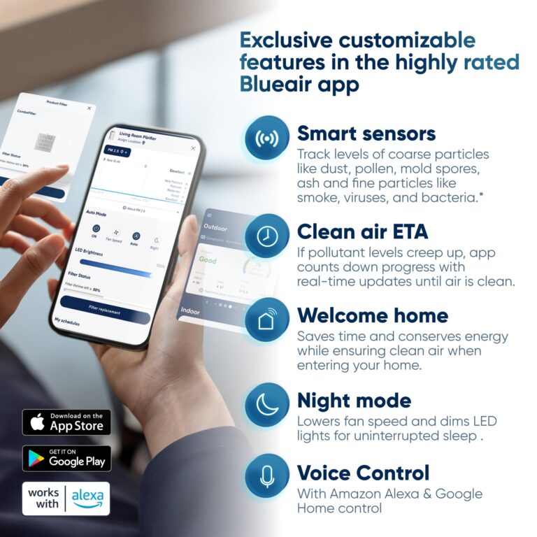 BLUEAIR Air Purifier Large Room, Table Top Air Cleaner for Dust Pet Dander Smoke Mold Pollen Bacteria Virus Allergen, Odor Removal, Home Bedroom Living Room, Alexa, Auto, HEPASilent, DustMagnet 5440i - Image 4