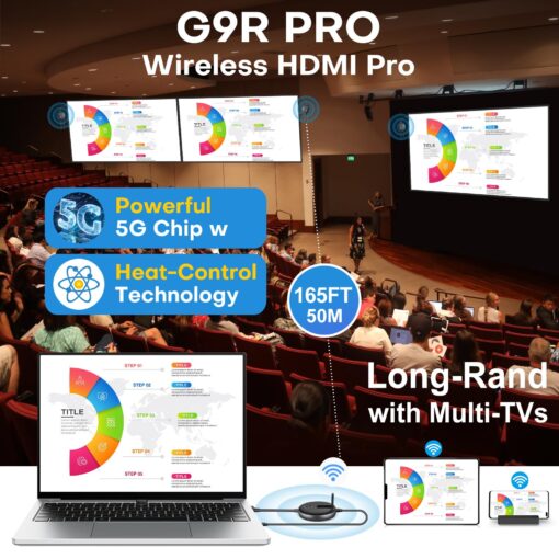 Wireless HDMI G9R Pro- One Transmitter and Four Receivers- Extender Kit, Wirelessly Simultaneous Expansion, 165FT/50M 5.8G/2.4G @60Hz, Plug and Play- Stream Video from Laptop to Multi-TVs/Monitors - Image 9
