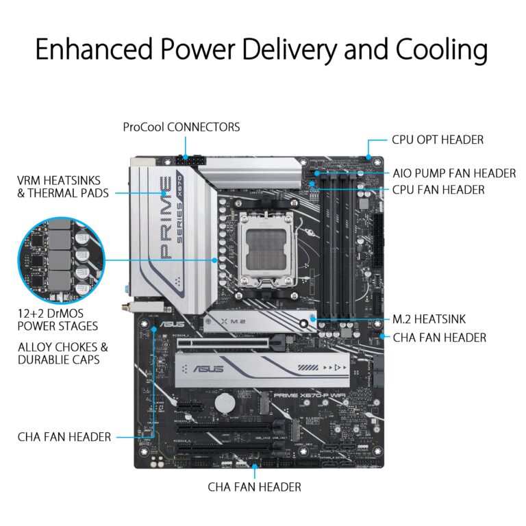 ASUS Prime X670-P WiFi AMD X670 AM5 Ryzen™ Desktop 9000 8000 & 7000 ATX Motherboard with Three M.2 Slots, DDR5, USB 3.2 Gen 2x2 Type-C®, USB4® Support, WiFi 6 and 2.5Gb Ethernet - Image 7