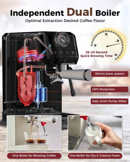 Tuni E2 58mm Espresso Machine 20Bar Espresso Maker, Dual Boiler Coffee Maker with 10mm Steam Milk Frother, Semi-automatic Coffee Machine with UKLA Pump for Espresso,Cappuccino, Gift for Coffee Lover - Image 6