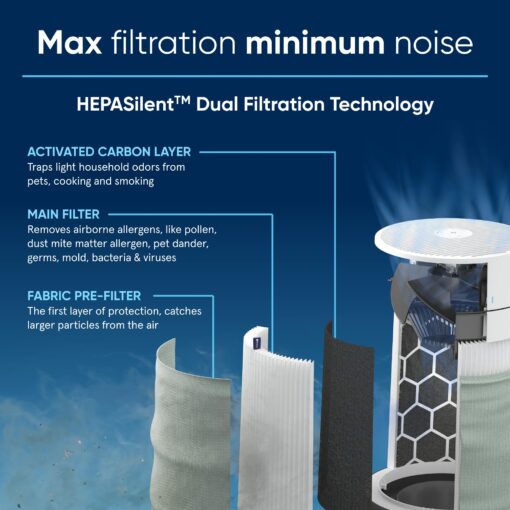 BLUEAIR Air Purifiers for Small Rooms, Bedroom, Cleans 1,052 sqft in one hour, HEPASilent Air Cleaner for Home, Baby, Nursery, Pets, Allergies, Virus - Blue Pure 411i Max - Image 6