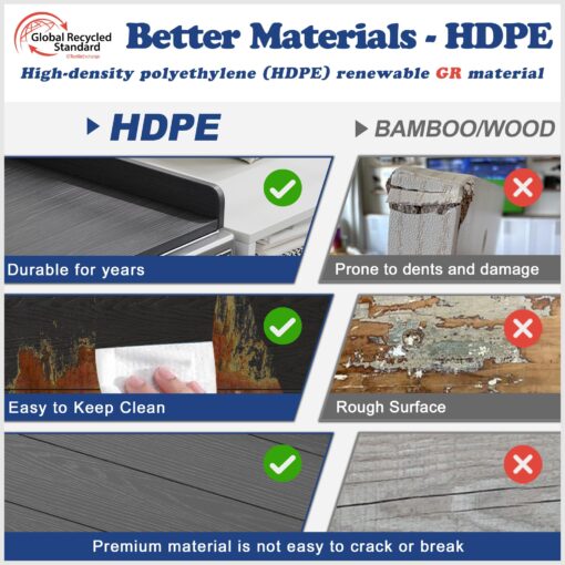 ClimbHope Washer Dryer Countertop HDPE No Installation - Washer and Dryer Topper Covers for The Top Laundry Room Organization and Storage Waterproof - Image 3