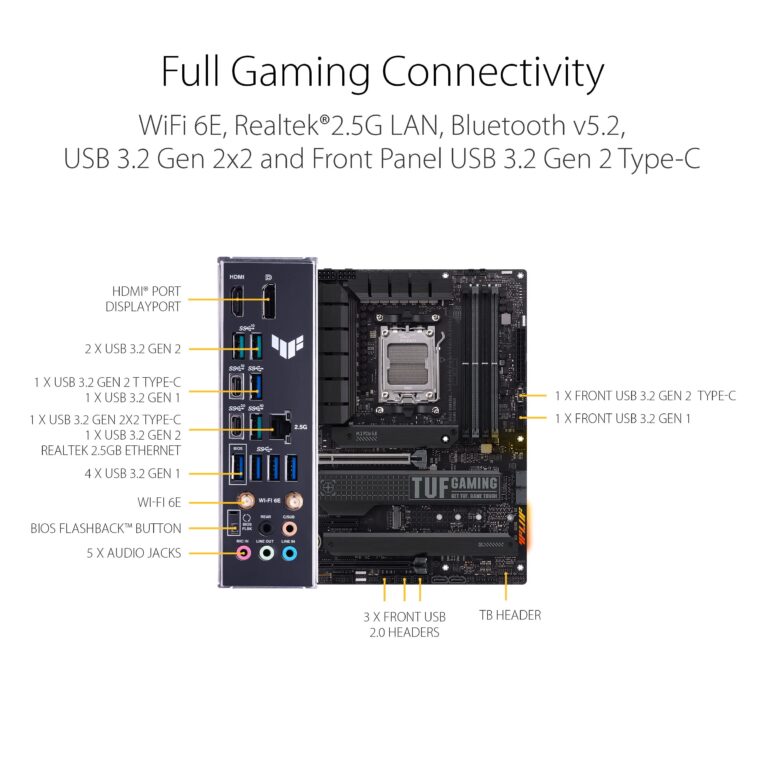 ASUS TUF Gaming X670E-PLUS WiFi 6E Socket AM5 (LGA 1718) Ryzen 7000 ATX Gaming Motherboard(16 Power Stages, PCIe® 5.0, DDR5 Memory, Four M.2 Slots,2.5 Gb LAN,USB 4, Aura RGB Lighting). - Image 3