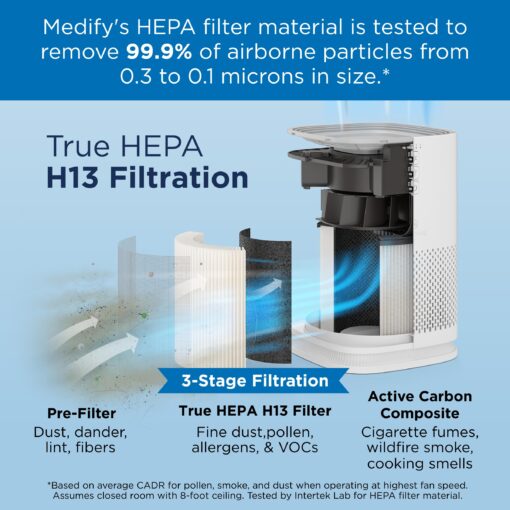 Medify MA-14 Air Purifier with True HEPA H13 Filter 428 ft² per Hour for Smoke, Odors, Pollen | Removal to 0.1 Microns White, 2-Pack - Image 7
