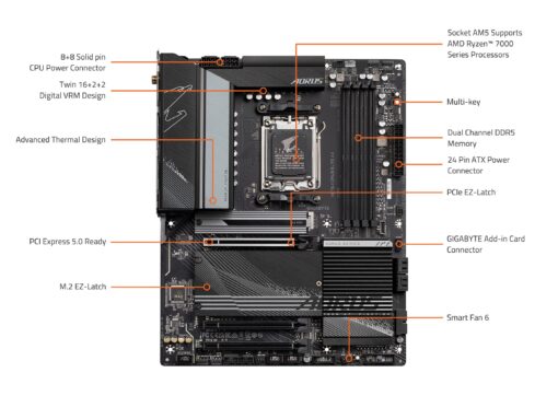 GIGABYTE X670 AORUS Elite AX (AM5/ LGA 1718/ AMD/ X670/ ATX/ 5 Year Warranty/ DDR5/ Quad M.2/ PCIe 5.0/ USB 3.2 Gen2X2 Type-C/AMD WiFi 6E/ 2.5GbE LAN/Q-Flash Plus/M.2 EZ-Latch/Gaming Motherboard) - Image 2
