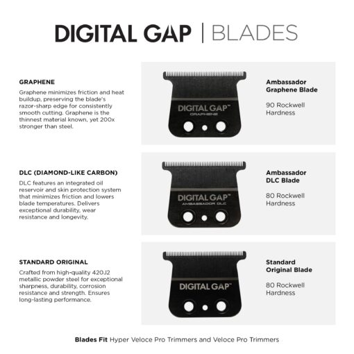 Cocco Veloce Pro Trimmer, Digital Gap Ambassador DLC Blade Edger, High-Torque Brushless BLDC Motor, Cordless, All-Metal Design, Lithium-Ion Battery, Charging Base Included, Gold - Image 3