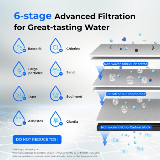 Waterdrop TST-UF 0.01μm Ultra-Filtration Under Sink Water Filter, Stainless Steel, 5X Service Life,Remove 99.99% of Contąminants Larger Than 0.01μm, with Dedicated Faucet, USA Tech (3 Filter Included) - Image 7