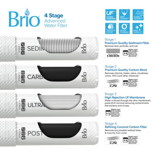 Brio Self Cleaning Bottleless Water Cooler Dispenser, UL Approved, Stainless Steel, Point of Use Drinking Water Filter, Hot, Cold, and Room Temperature - Image 6