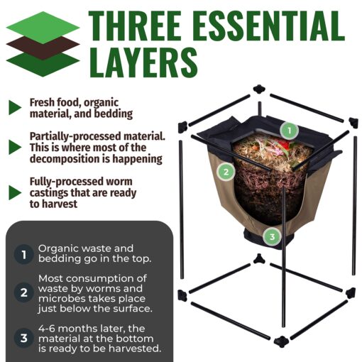 Urban Worm Bag Worm Composting Bin Version 2 - Easy Harvest with Fully Removable Zipper-Free Bottom - Image 2