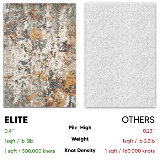 Keen Home Design Area Rugs - 10ft Round Non-Shedding, Abstract Rugs for Kitchen, Living Room, Bedroom, Dining Room, Entryway - Size: 10' Square, Multi - Image 3