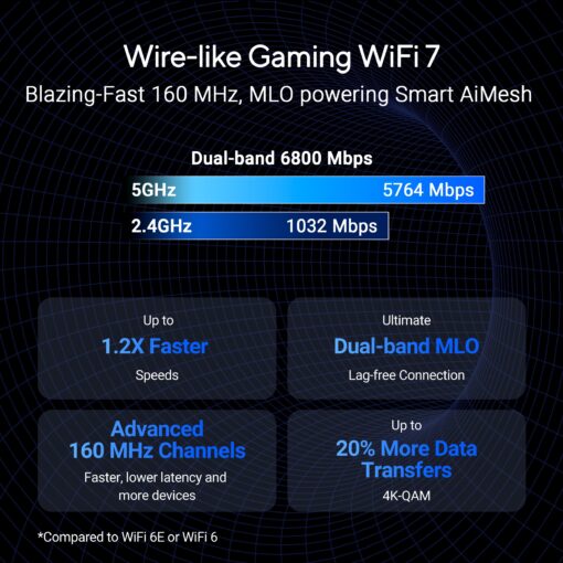 ASUS RT-BE86U BE6800 Dual-Band WiFi 7 Router, Supports 4096-QAM, MLO, AI WAN Detection, AiMesh, Subscription-Free Network Security, and Comprehensive VPN Features, Guest Network Pro, Gaming - Image 8