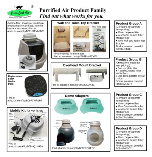 Purrified Air Product Group B - Air Filter Bundle for Pet Owners with Booda Dome Litter Box - Includes Air Purifier, Extra Filter Media Cartridge, Dome Adapter - Quick Odor Elimination - AR Adapter - Image 3